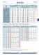 Inverter and soft starters - GHISALBA