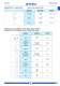 Contactors GH15 & GH