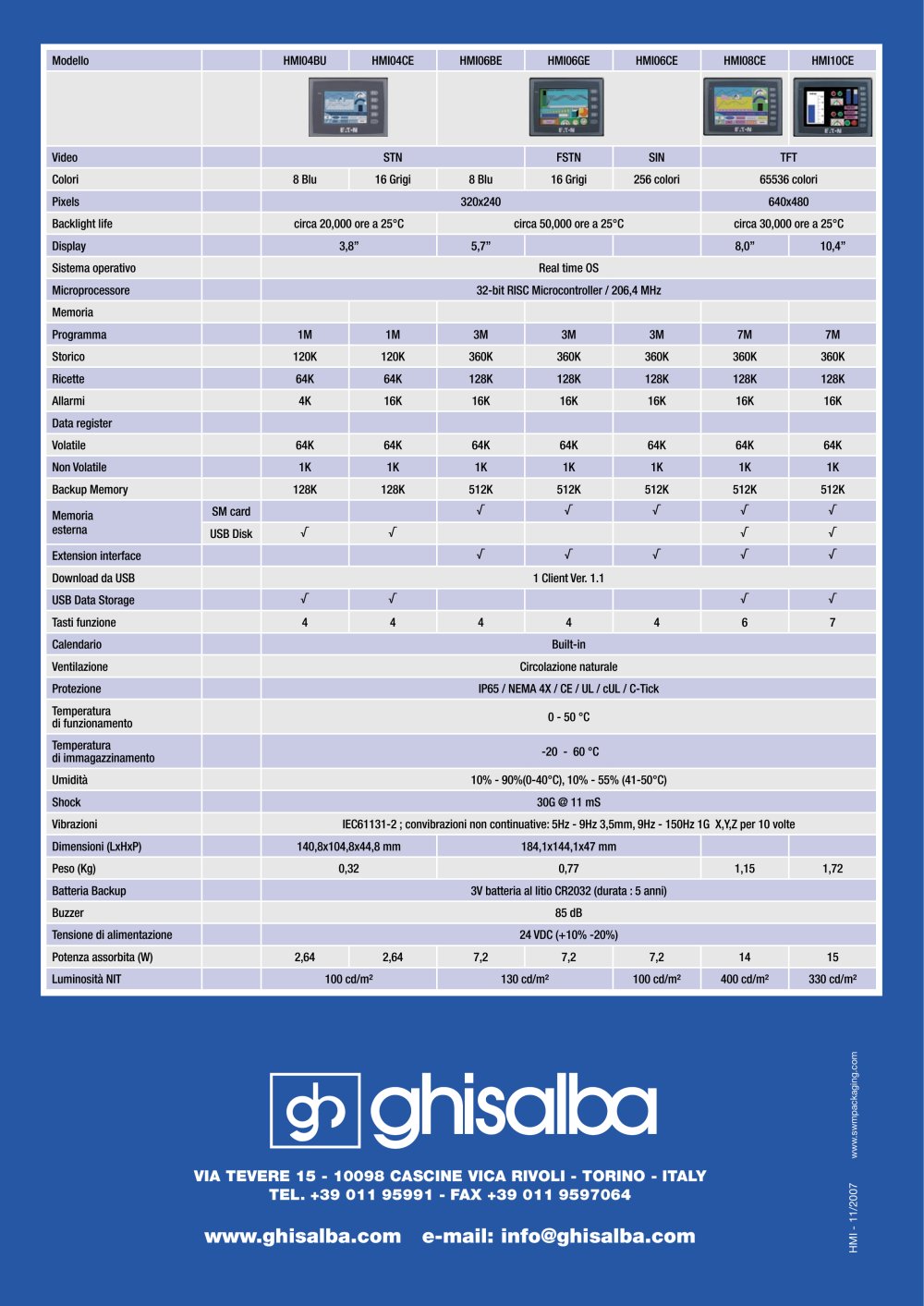 HMI products - GHISALBA
