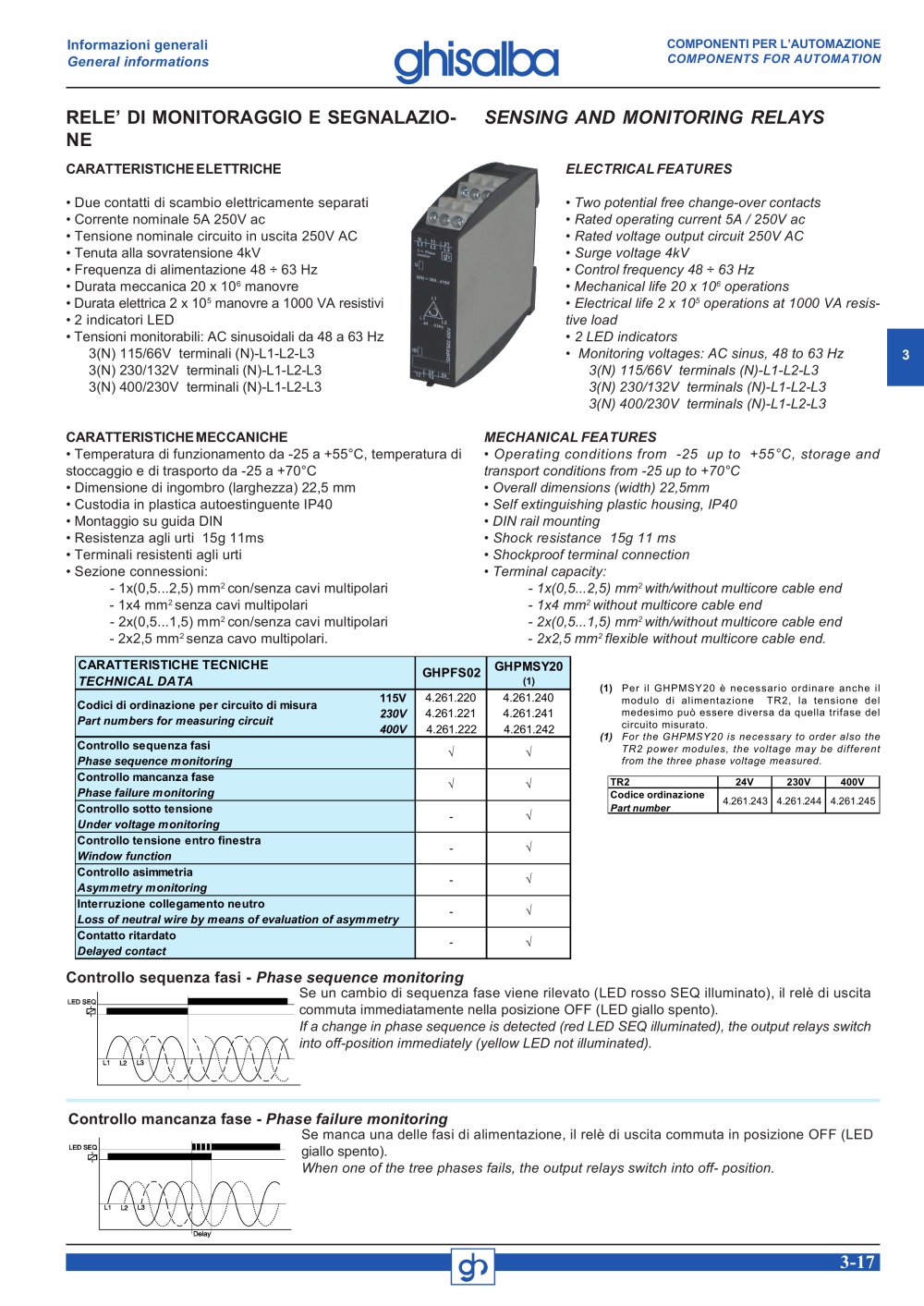 Sensing and monitoring relays - GHISALBA
