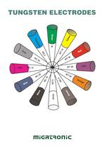 tungsten electrodes