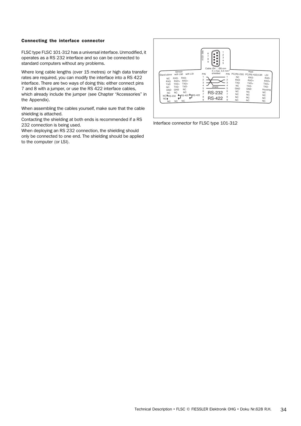 Fiessler Elektronik - 95358, 98903