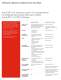 AutoCAD Civil - AUTODESK