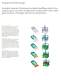 AutoCAD Inventor Suites - AUTODESK