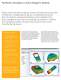 Autodesk Moldflow Adviser - AUTODESK