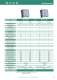 Multifonction Modules - IME