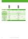 Static energy meters - IME