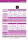Digital meters and Bargraphs - IME