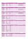 Digital meters and Bargraphs - IME