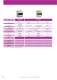 Digital meters and Bargraphs - IME