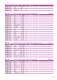 Digital meters and Bargraphs - IME