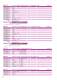 Digital meters and Bargraphs - IME