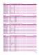 Digital meters and Bargraphs - IME