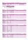 Digital meters and Bargraphs - IME