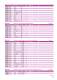 Digital meters and Bargraphs - IME