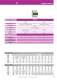 Digital meters and Bargraphs - IME