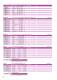 Digital meters and Bargraphs - IME