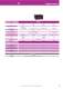Digital meters and Bargraphs - IME