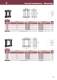 Low voltage transformers - IME