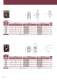 Low voltage transformers - IME