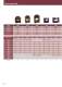 Low voltage transformers - IME
