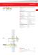 Test Probes - PTR-Messtechnik