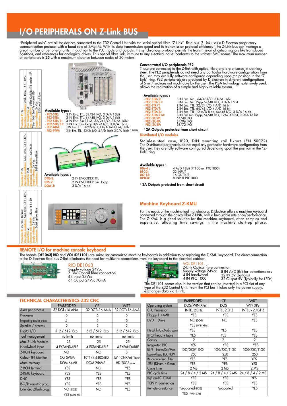 D.Electron - 