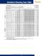 HURST� 2008 Catalog - Hurst Manufacturing