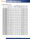 HURST� 2008 Catalog - Hurst Manufacturing