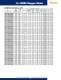HURST� 2008 Catalog - Hurst Manufacturing