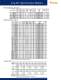 HURST� 2008 Catalog - Hurst Manufacturing