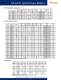 HURST� 2008 Catalog - Hurst Manufacturing