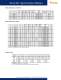 HURST� 2008 Catalog - Hurst Manufacturing
