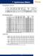 HURST� 2008 Catalog - Hurst Manufacturing