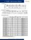 HURST� 2008 Catalog