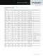 Diaphragm Pumps - Jabsco