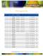 Evaluation Kits - Densitron Technologies