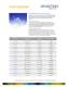 Touch Screens - Densitron Technologies