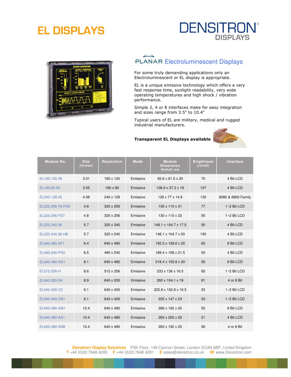 Densitron Technologies - 74025