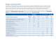Sustainability Brochure - POLYPIPE