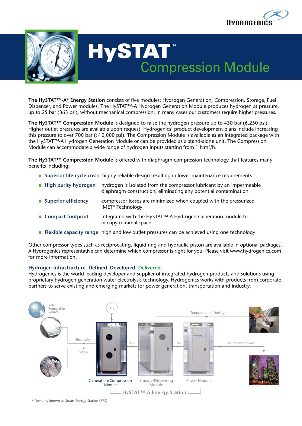 HySTAT Compression Module - Hydrogen Systems