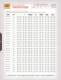 Bushings Catalog - Metric Standard Sizes - POLYGON