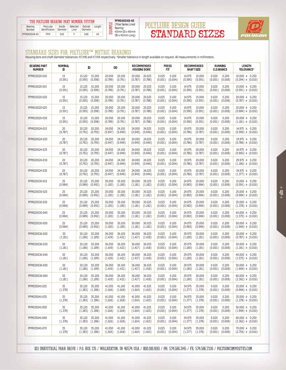 Bushings Catalog - Metric Standard Sizes - POLYGON