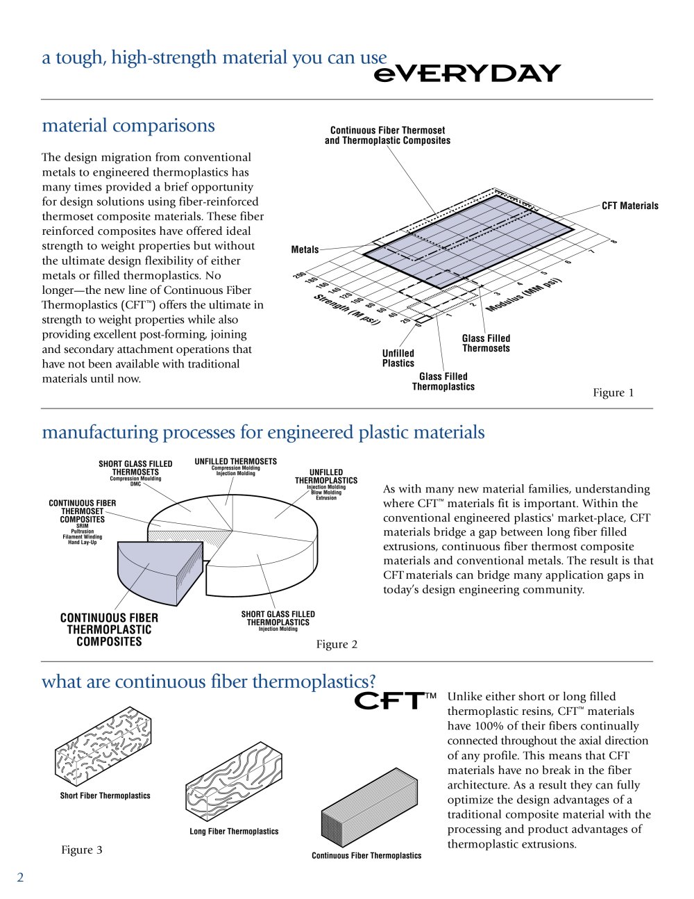 POLYSTRUCTURE Design Guide - POLYGON