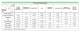 Pressure Equivalents - FISHER REGULATORS