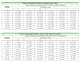 Typical Condensation Rates in Steam Pipes - FISHER REGULATORS
