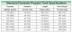 Standard Domestic LP-Gas Tank Specifications - FISHER REGULATORS