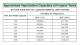 Approximate Vaporization Capacities of LP-Gas Tanks - FISHER REGULATORS