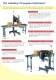 Labelling Robot - SATO Asia Pacific
