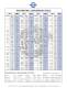 Aurora Bearing Aircraft Bearings Catalog - AURORA BEARING